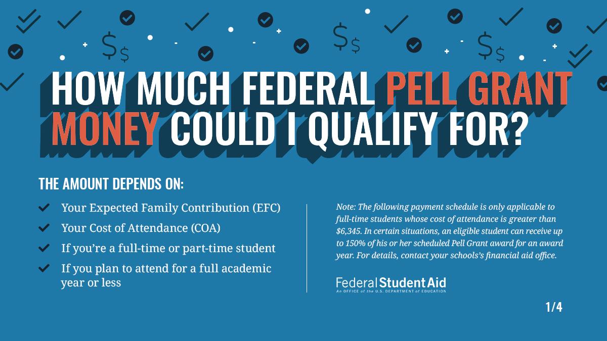 Source: Student Aid